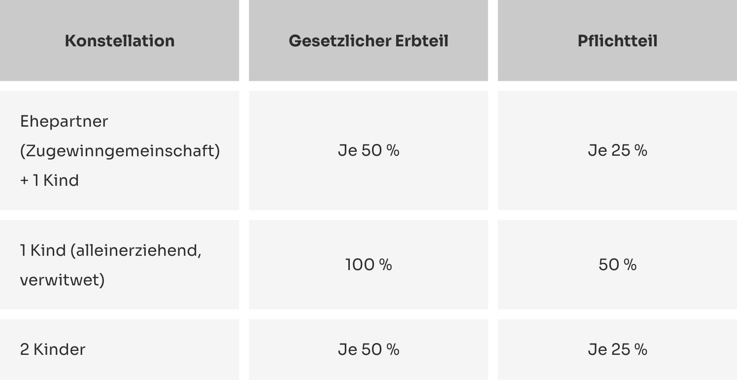 Deutsches-Recht-Erbrecht-Grafik-2-SUCHHELDEN