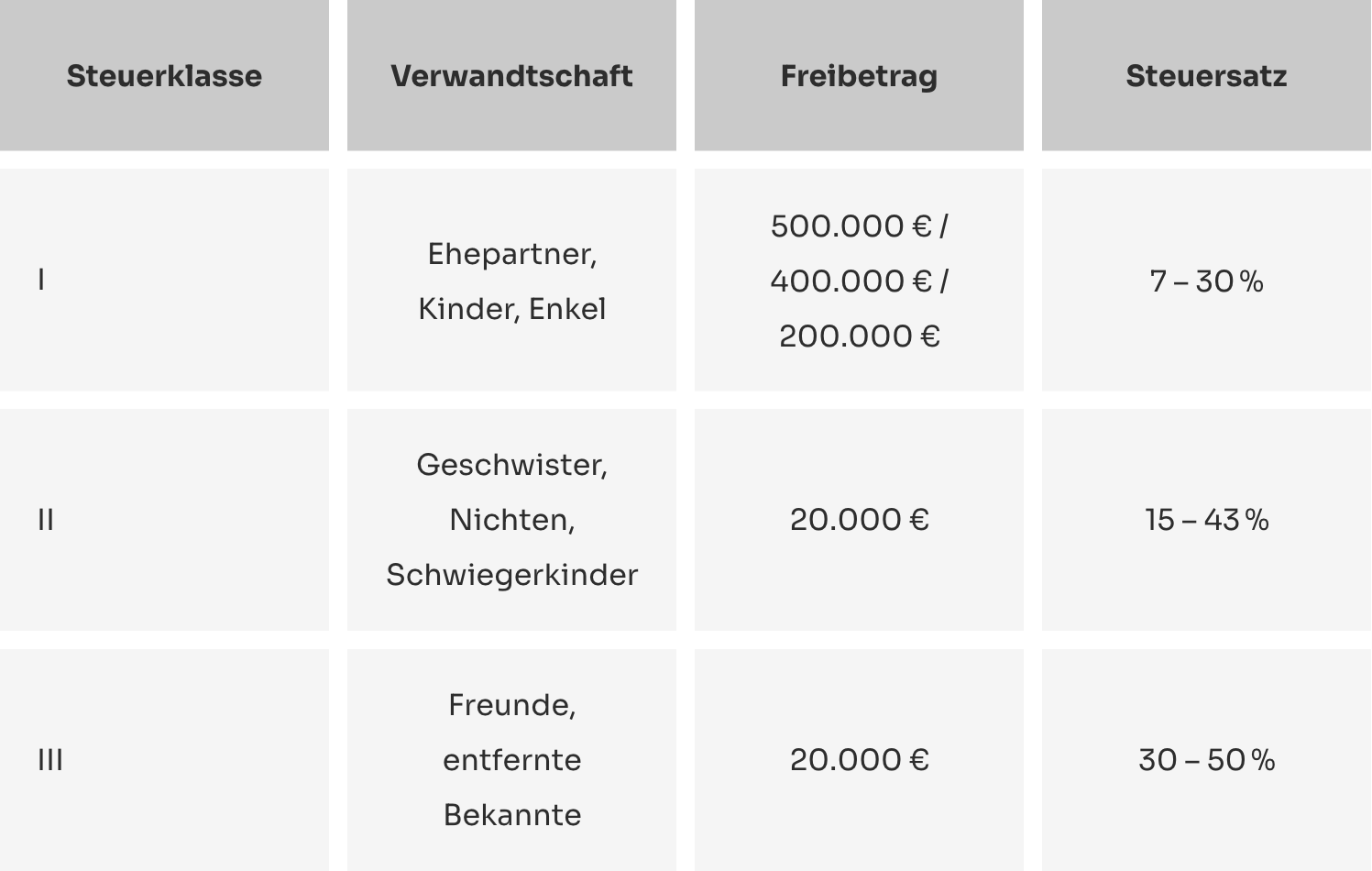 Deutsches-Recht-Erbrecht-Grafik-Tabelle-2-SUCHHELDEN