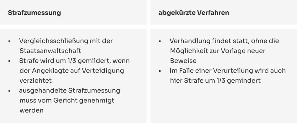 Tabelle mit Informationen zur Strafzumessung und abgekürzten Verfahren im Strafrecht.