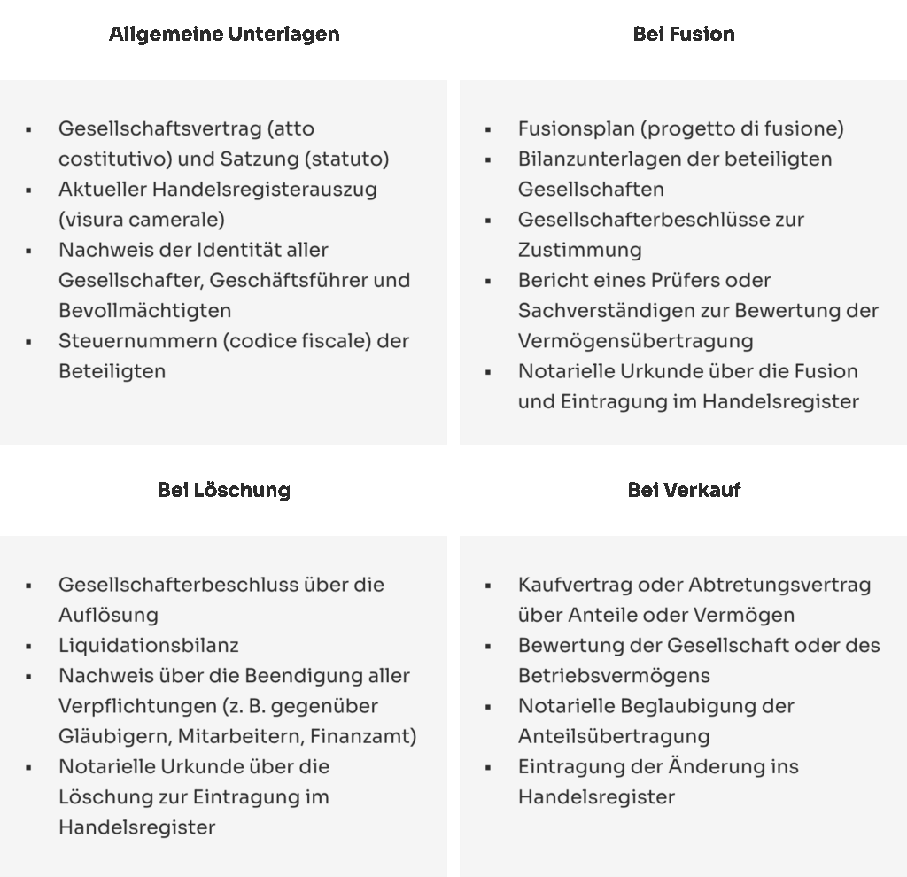 Tabelle mit Informationen zum italienischen Gesellschaftsrecht, einschließlich Verträgen und Vorschriften.